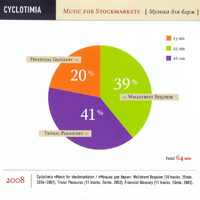 Cyclotimia